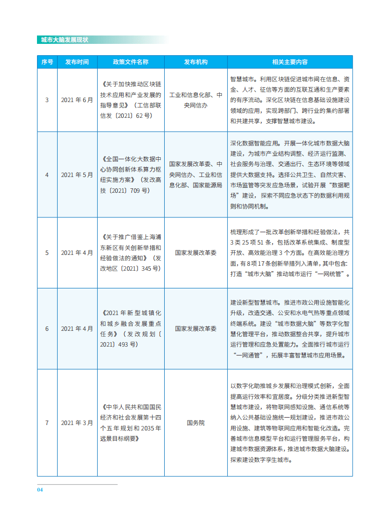 中国电子技术标准化研究院：城市大脑发展白皮书（2022）.pdf 第6页