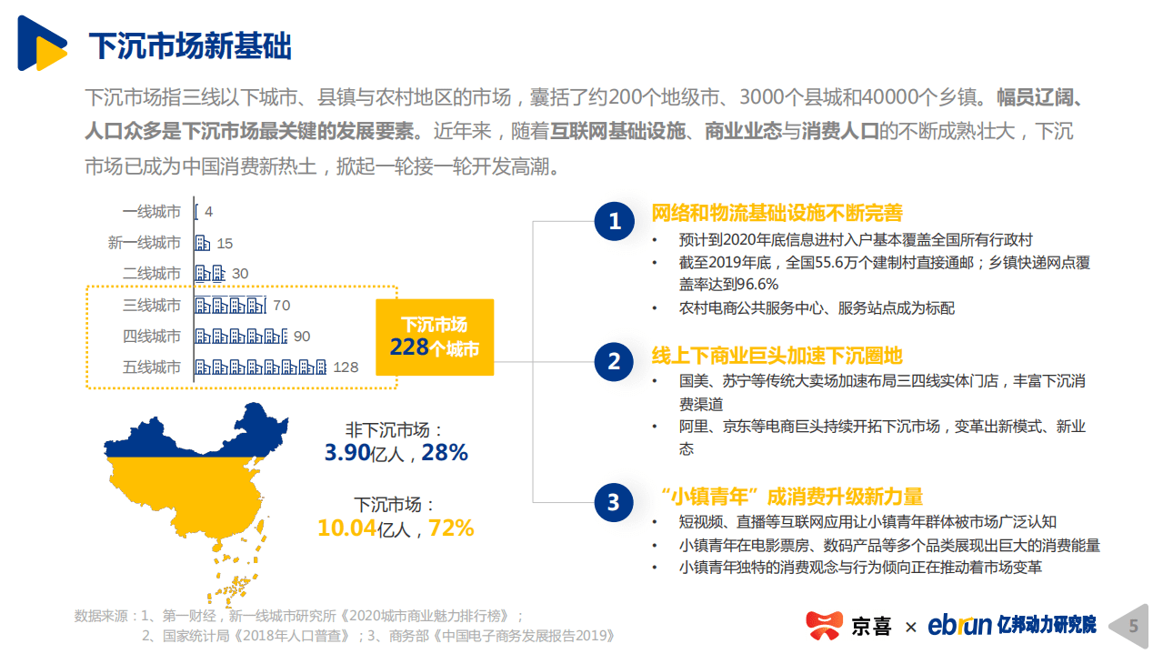 亿邦动力研究院：2020下沉市场新消费研究报告.pdf 第5页