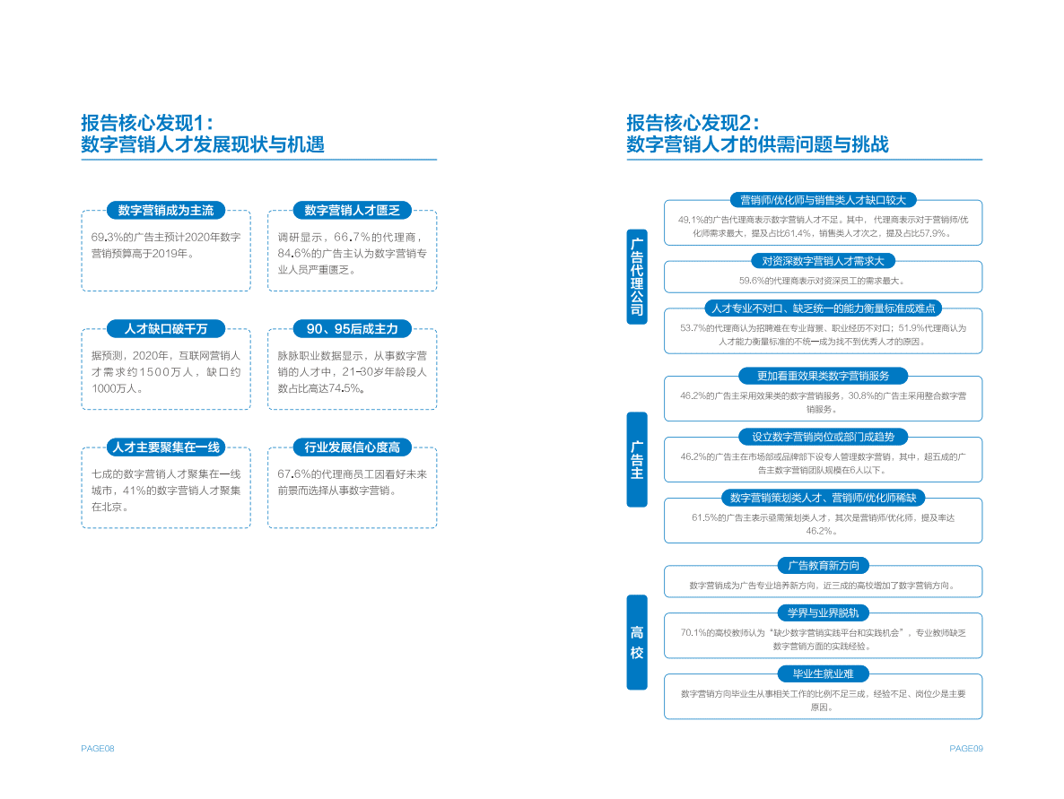 中国广告协会：2020中国数字营销人才发展报告.pdf 第6页