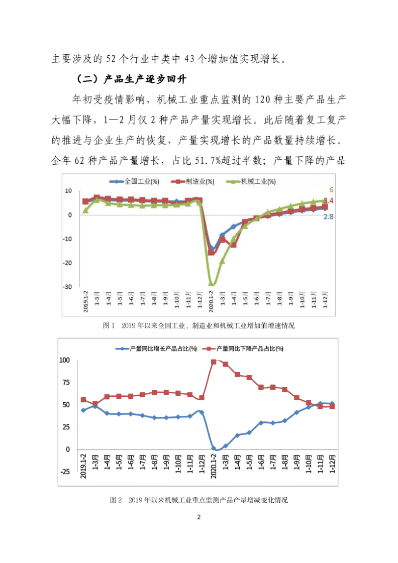 中国机械联：2020年中国机械工业经济运行报告.pdf 第2页