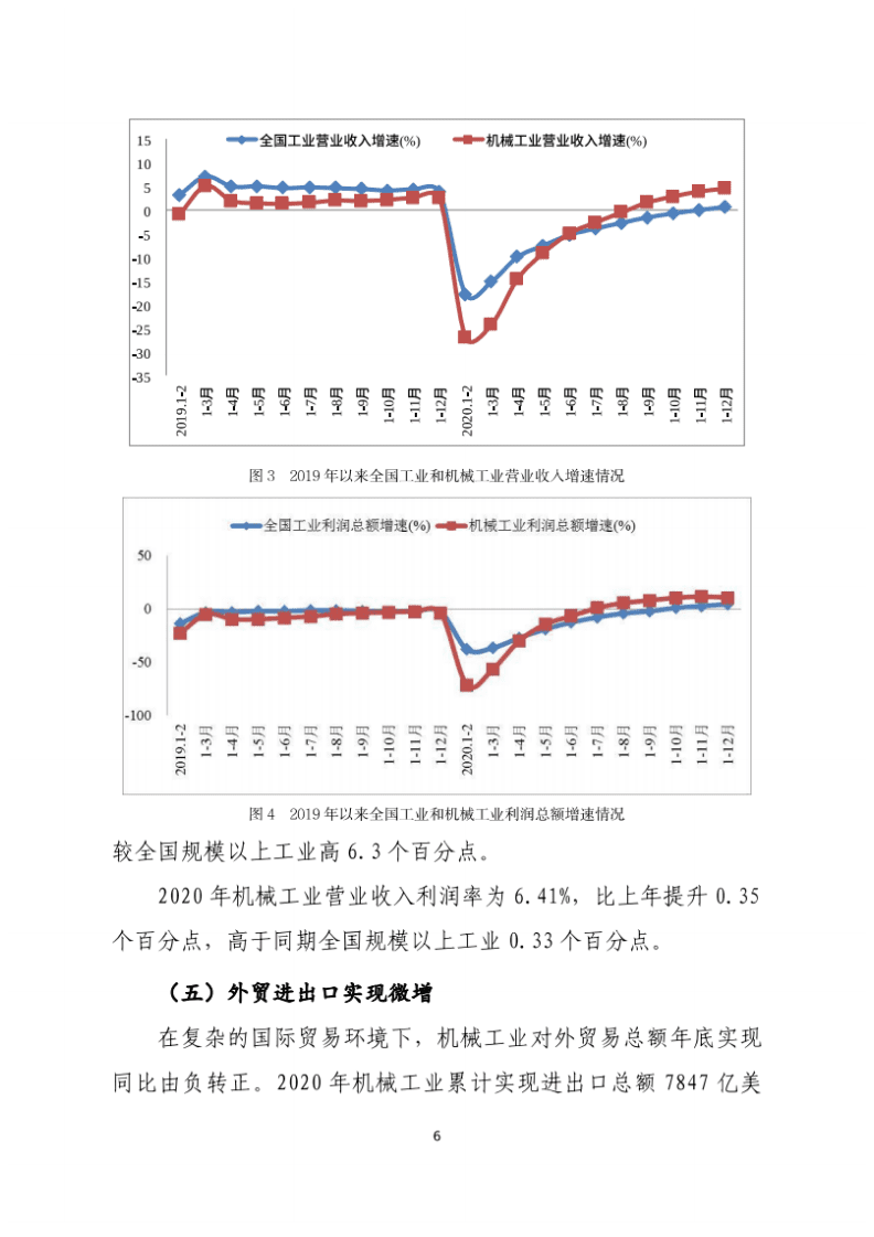 中国机械联：2020年中国机械工业经济运行报告.pdf 第6页