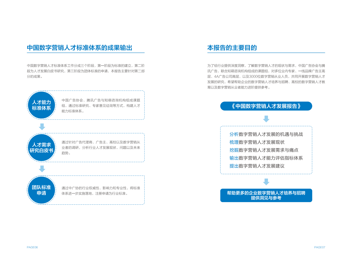 中国广告协会&腾讯：2020中国数字营销人才发展报告.pdf 第6页