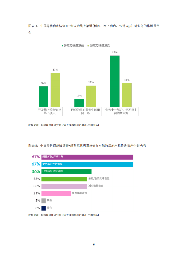 中国连锁经营协会：2019-2020年度中国购物中心发展力报告.pdf 第6页