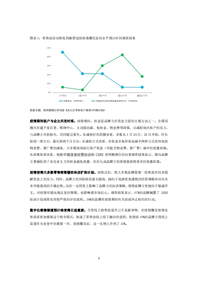 中国连锁经营协会：2019-2020年度中国购物中心发展力报告.pdf 第5页