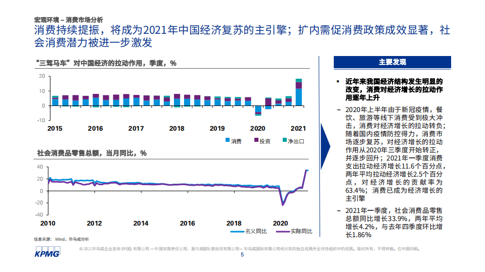 中国连锁经营协会：2021年中国便利店发展报告.pdf 第5页