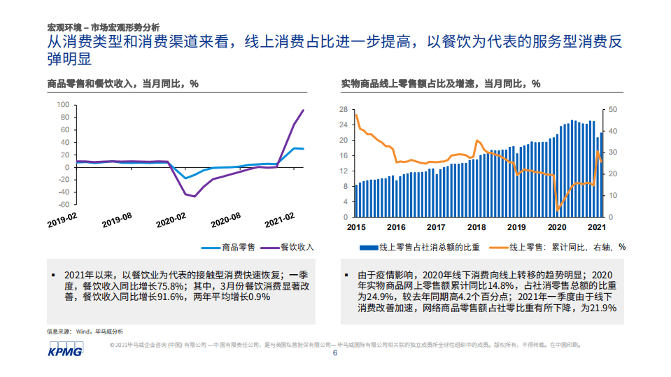 中国连锁经营协会：2021年中国便利店发展报告.pdf 第6页