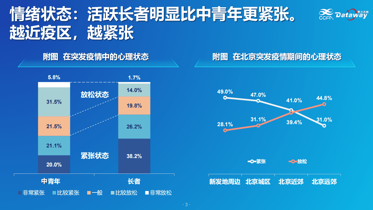 中国连锁经营协会：活跃长者驱动的健康市场.pdf 第4页