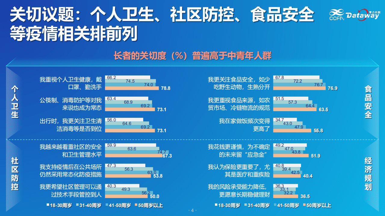 中国连锁经营协会：活跃长者驱动的健康市场.pdf 第5页