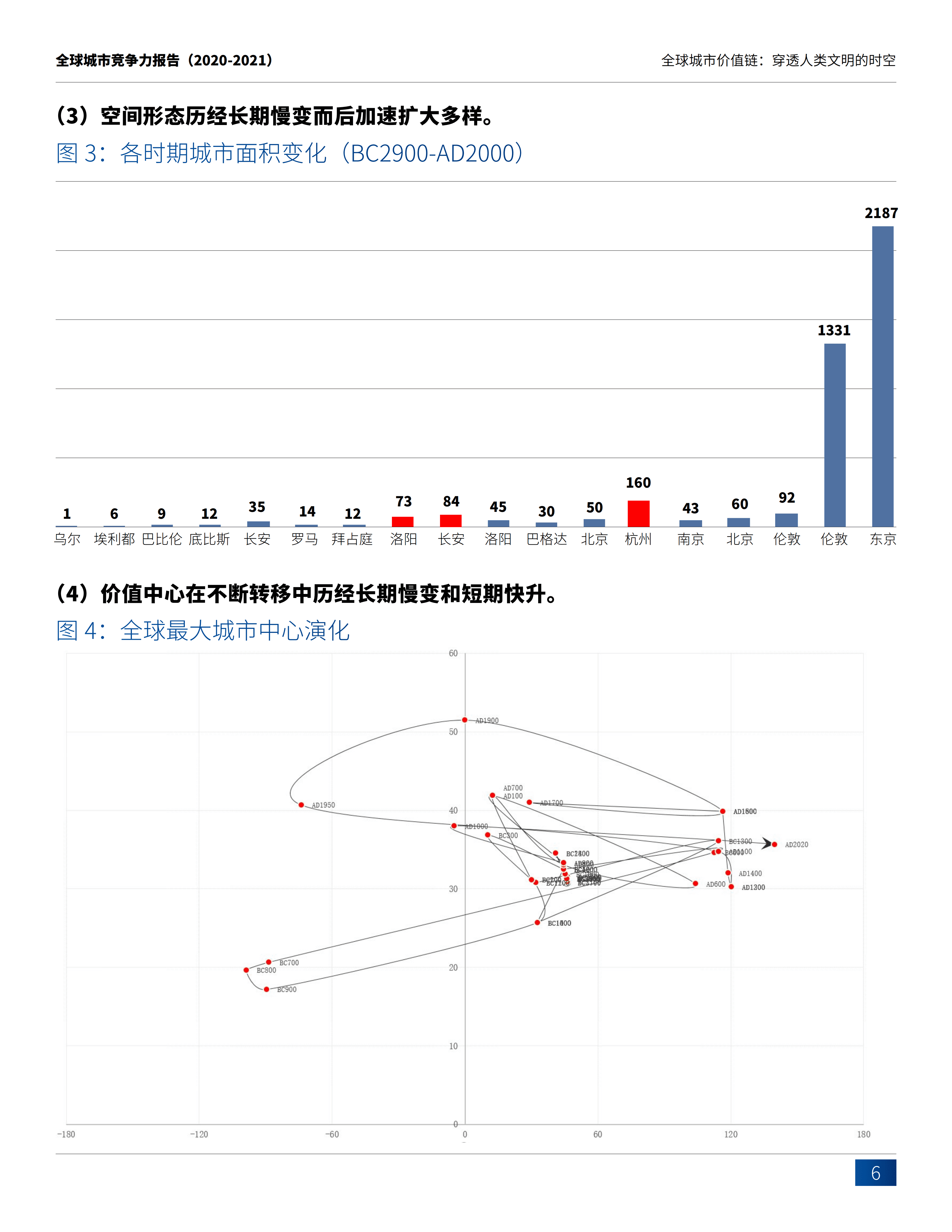 中国社会科学院财经战略研究院：全球城市价值链，穿透人类文明的时空.pdf 第5页