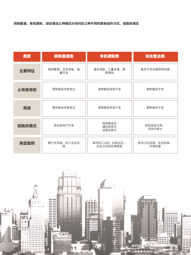 中国人大国家发展与战略研究院：中国城市更新论坛白皮书 (2020)——城市有机更新 政企共塑的城市升级之路.pdf 第6页