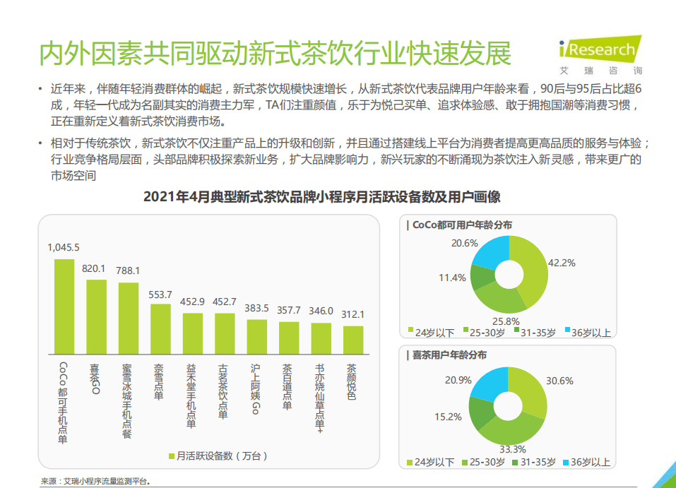 艾瑞咨询：2021年探索中国新消费：公开一份新式茶饮消费洞察笔记.pdf 第4页