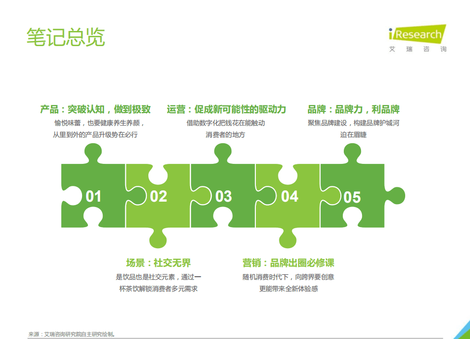 艾瑞咨询：2021年探索中国新消费：公开一份新式茶饮消费洞察笔记.pdf 第6页