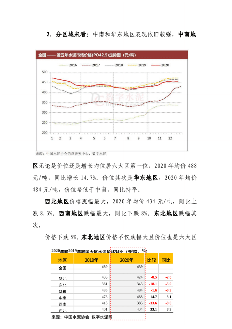 中国水泥协会：2020中国水泥行业经济运行报告.pdf 第6页
