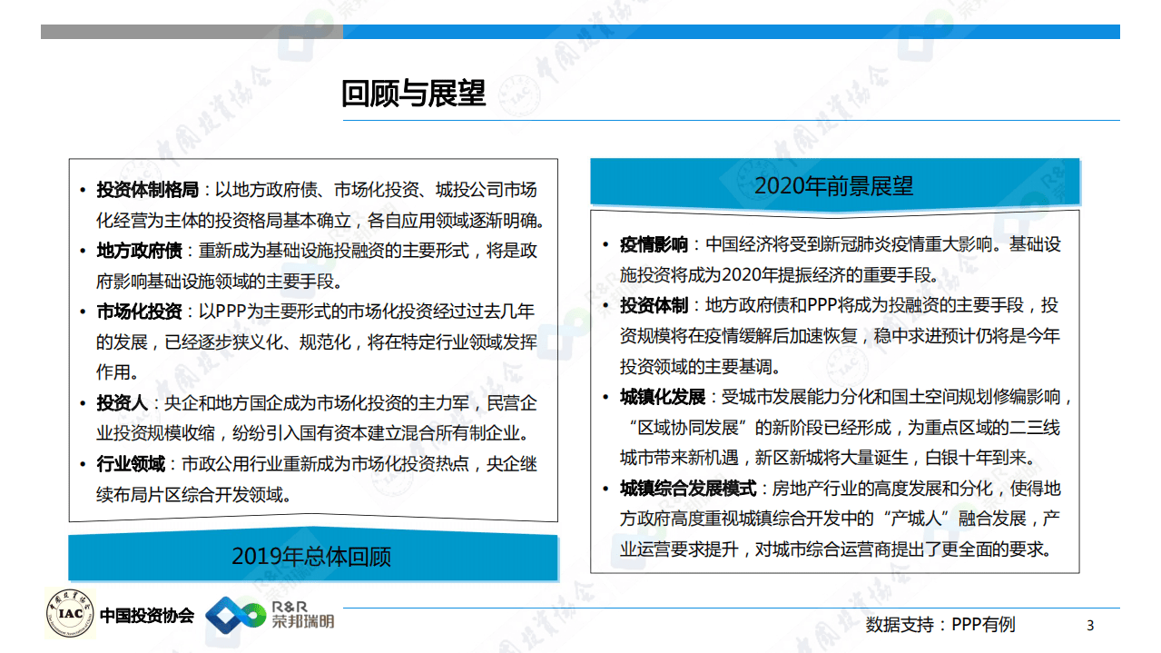 中国投资协会：2019城建投资领域发展报告暨2020年投资展望.pdf 第4页