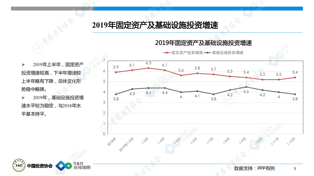 中国投资协会：2019城建投资领域发展报告暨2020年投资展望.pdf 第6页