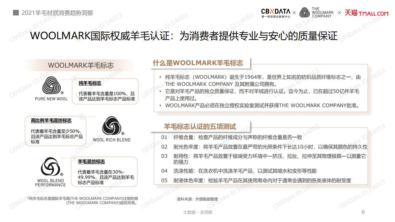 2021羊毛材质消费趋势洞察.pdf 第6页