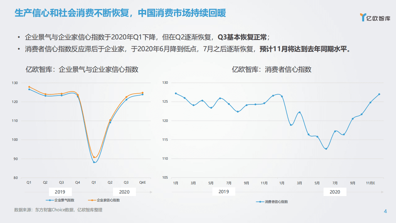 亿欧智库：2020年度分析师发布会-消费的下一个黄金十年，磨砺以虚，及锋而试.pdf 第4页