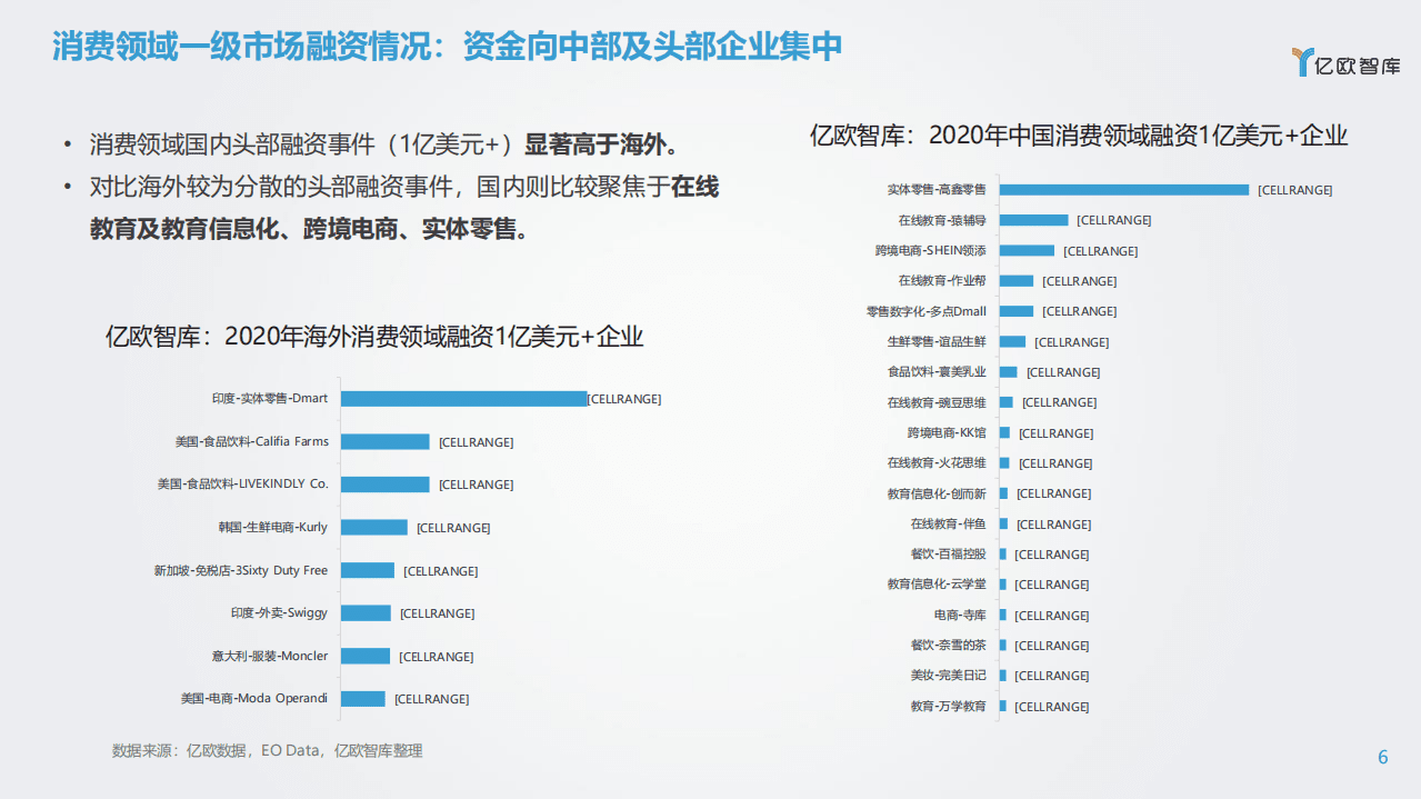亿欧智库：2020年度分析师发布会-消费的下一个黄金十年，磨砺以虚，及锋而试.pdf 第6页