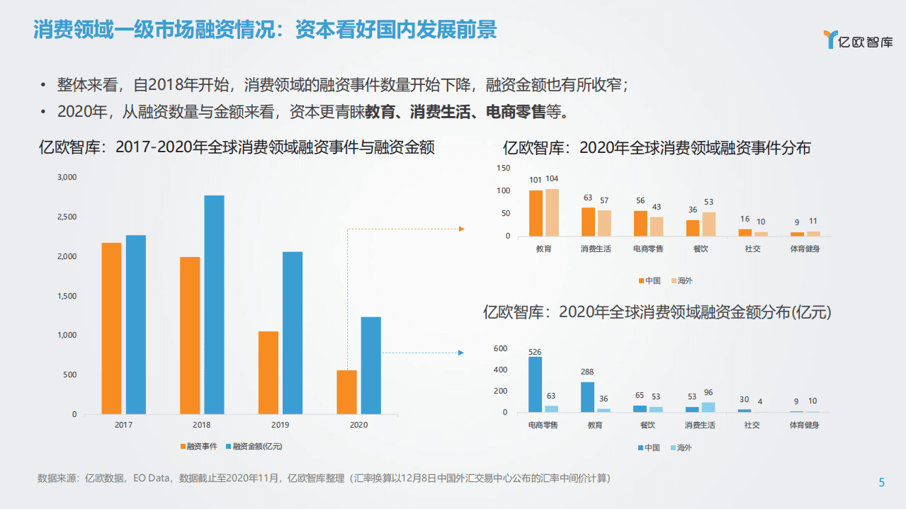 亿欧智库：2020年度分析师发布会-消费的下一个黄金十年，磨砺以虚，及锋而试.pdf 第5页