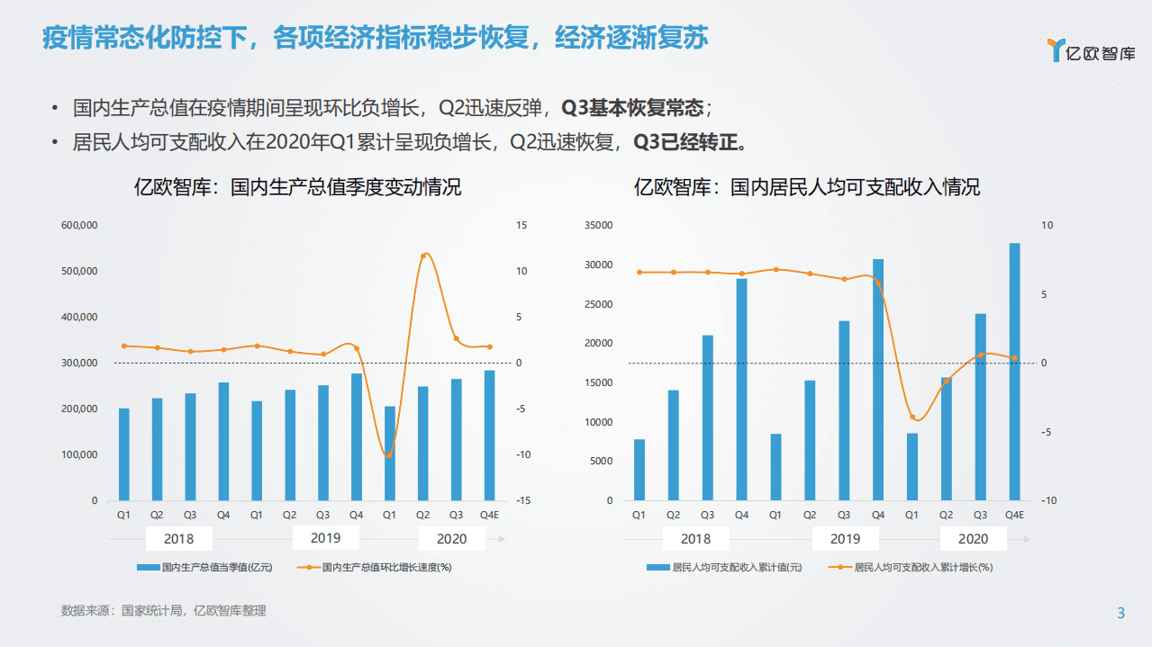 亿欧智库：2020年度分析师发布会-消费的下一个黄金十年，磨砺以虚，及锋而试.pdf 第3页