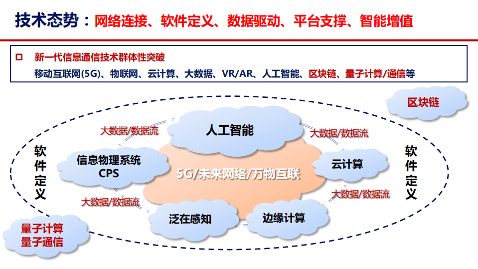 中国信通院：打造数字经济新优势-：发展、路径与思考.pdf 第6页