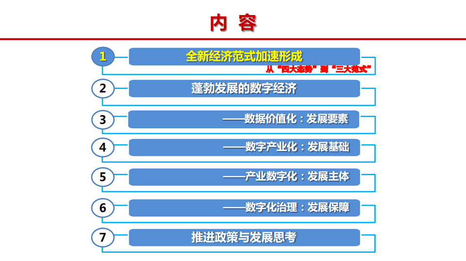 中国信通院：打造数字经济新优势-：发展、路径与思考.pdf 第2页