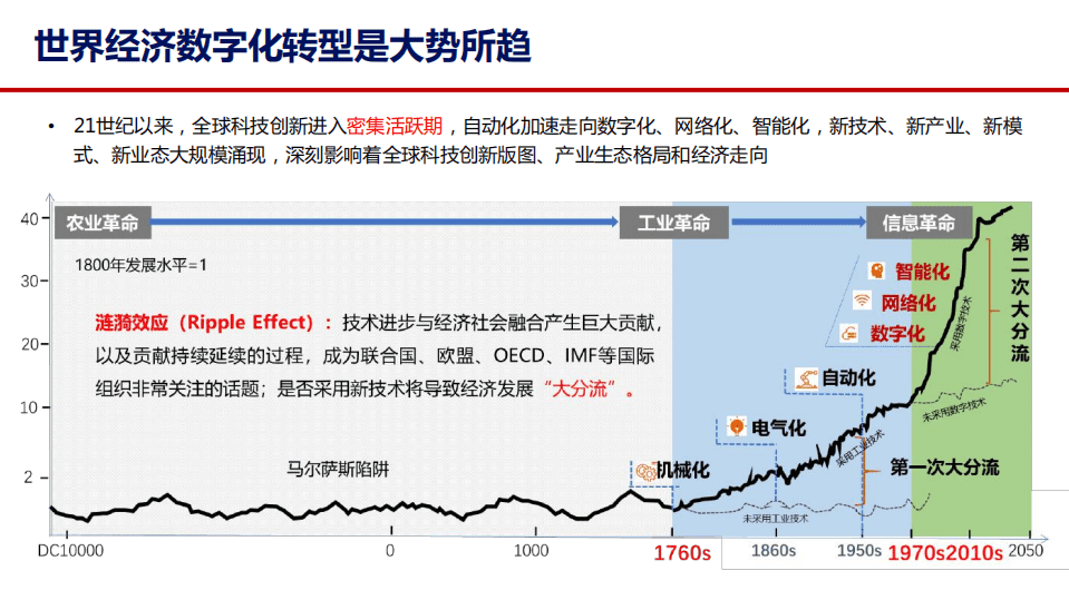 中国信通院：打造数字经济新优势-：发展、路径与思考.pdf 第3页