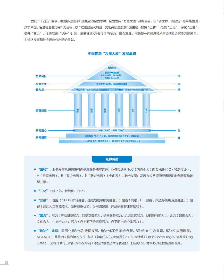 中国移动：贡献数智新力量——2020年可持续发展报告.pdf 第6页
