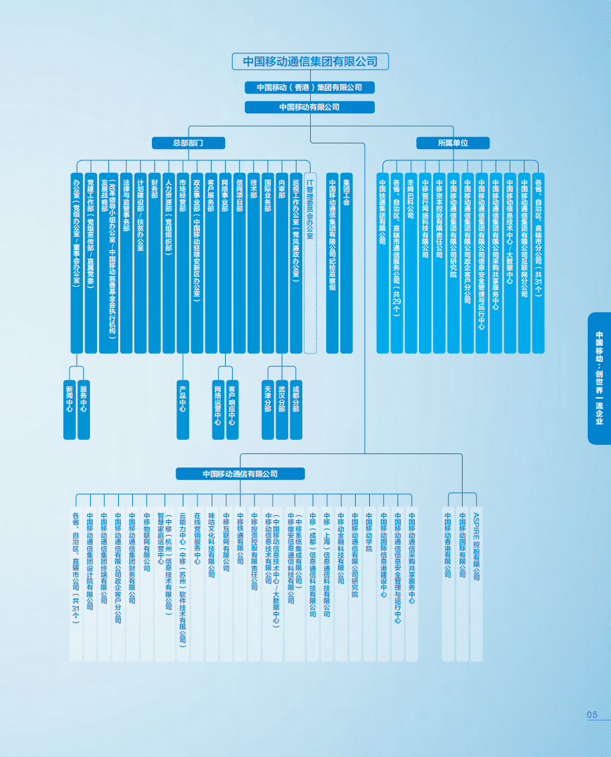 中国移动：贡献数智新力量——2020年可持续发展报告.pdf 第5页
