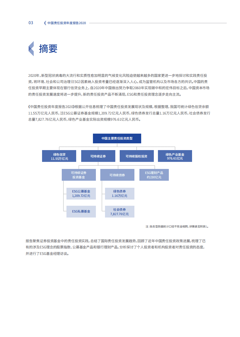 中国责任投资论坛：中国责任投资年度报告2020.pdf 第4页