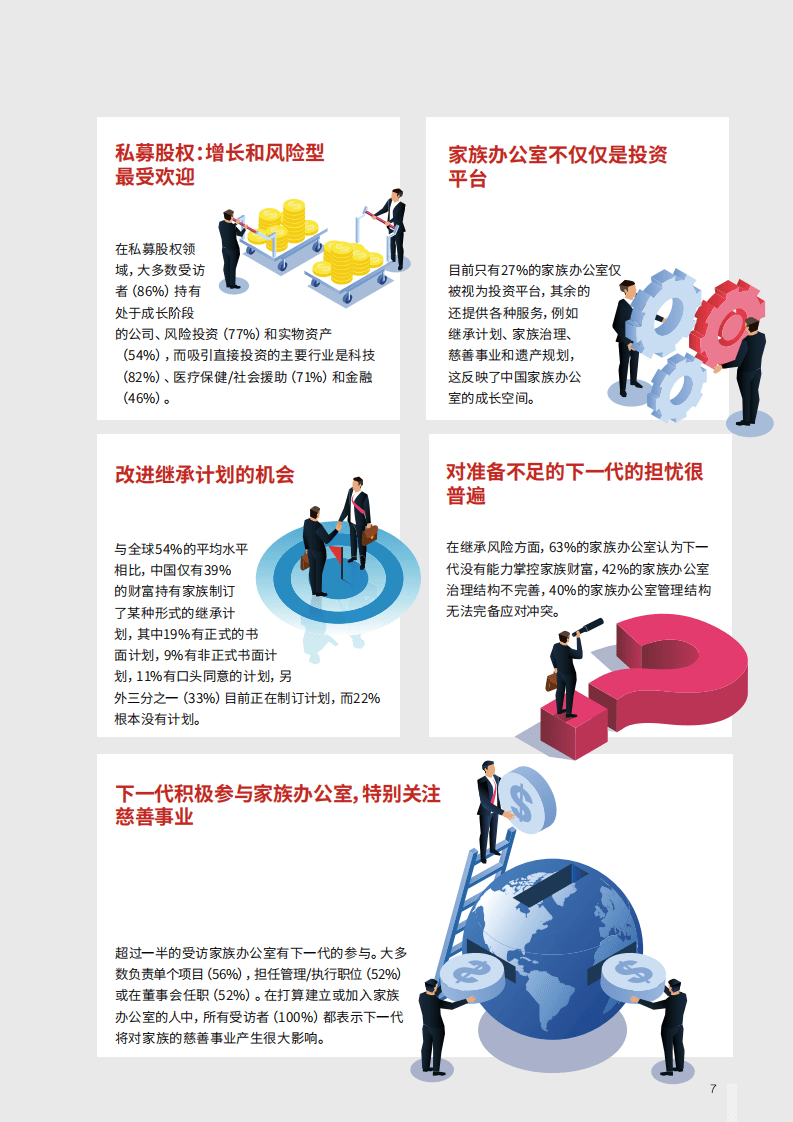 中航信托-2021中国家族财富与家族办公室调研报告.pdf.pdf 第6页