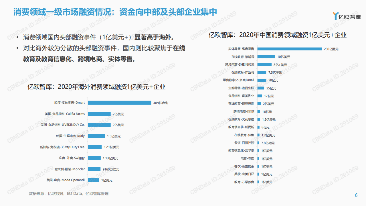 亿欧智库：2020消费行业复盘及展望.pdf 第6页
