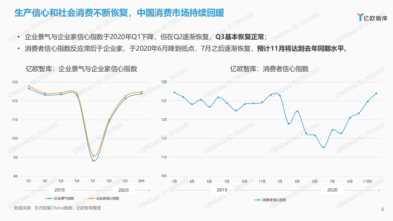 亿欧智库：2020消费行业复盘及展望.pdf 第4页