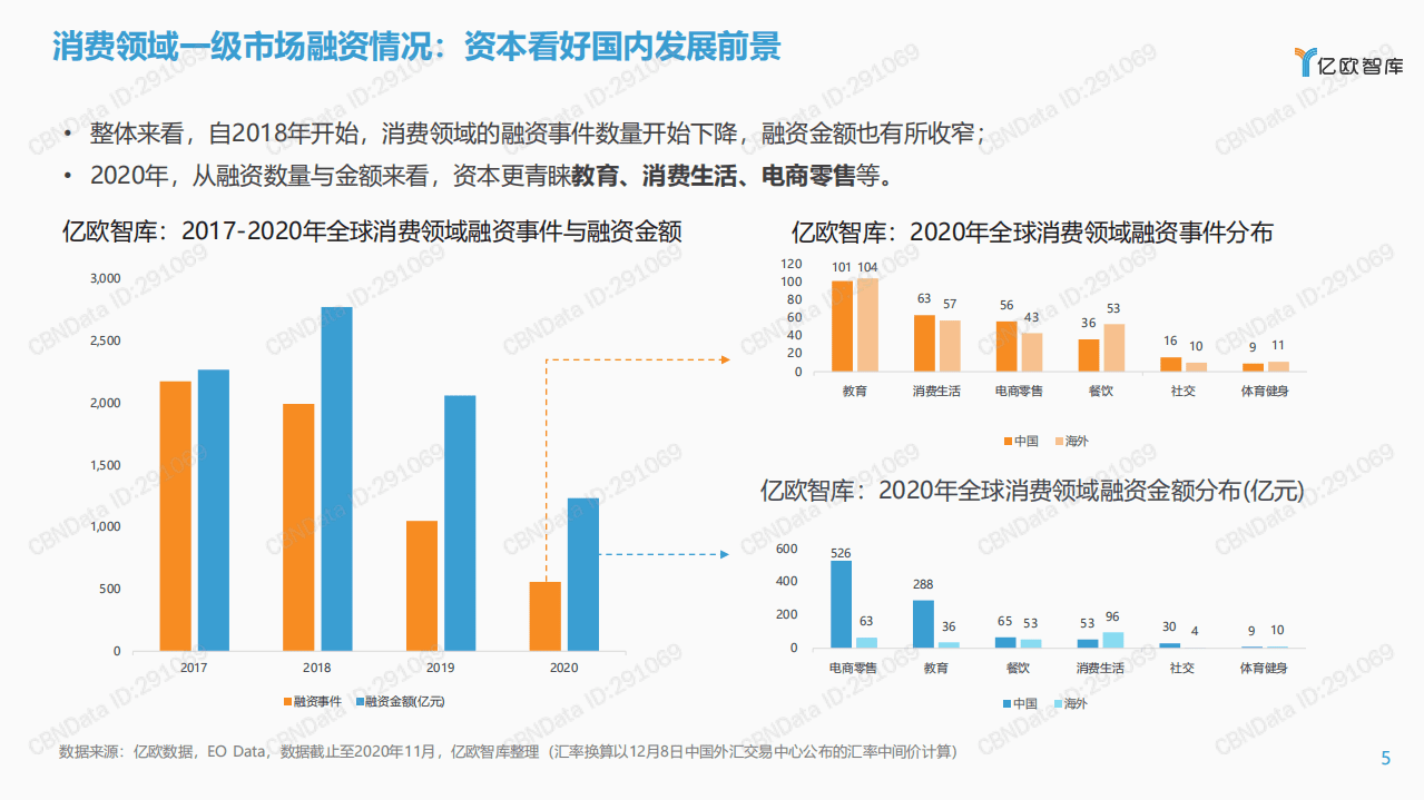 亿欧智库：2020消费行业复盘及展望.pdf 第5页