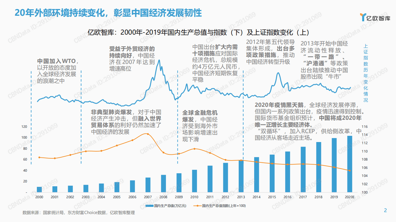 亿欧智库：2020消费行业复盘及展望.pdf 第2页