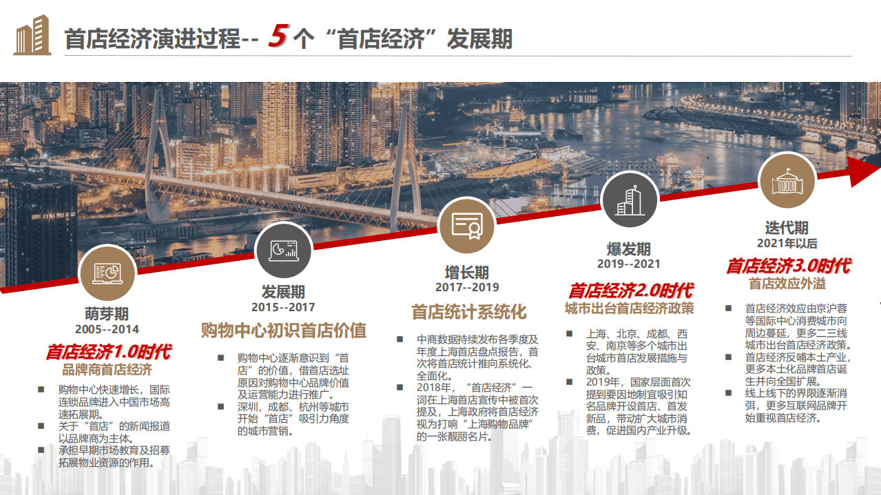 中商数据:2021中国首店经济发展报告.pdf | 先导研报