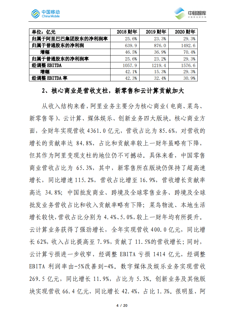 中移智库：2019-2020年阿里巴巴发展跟踪.pdf 第4页
