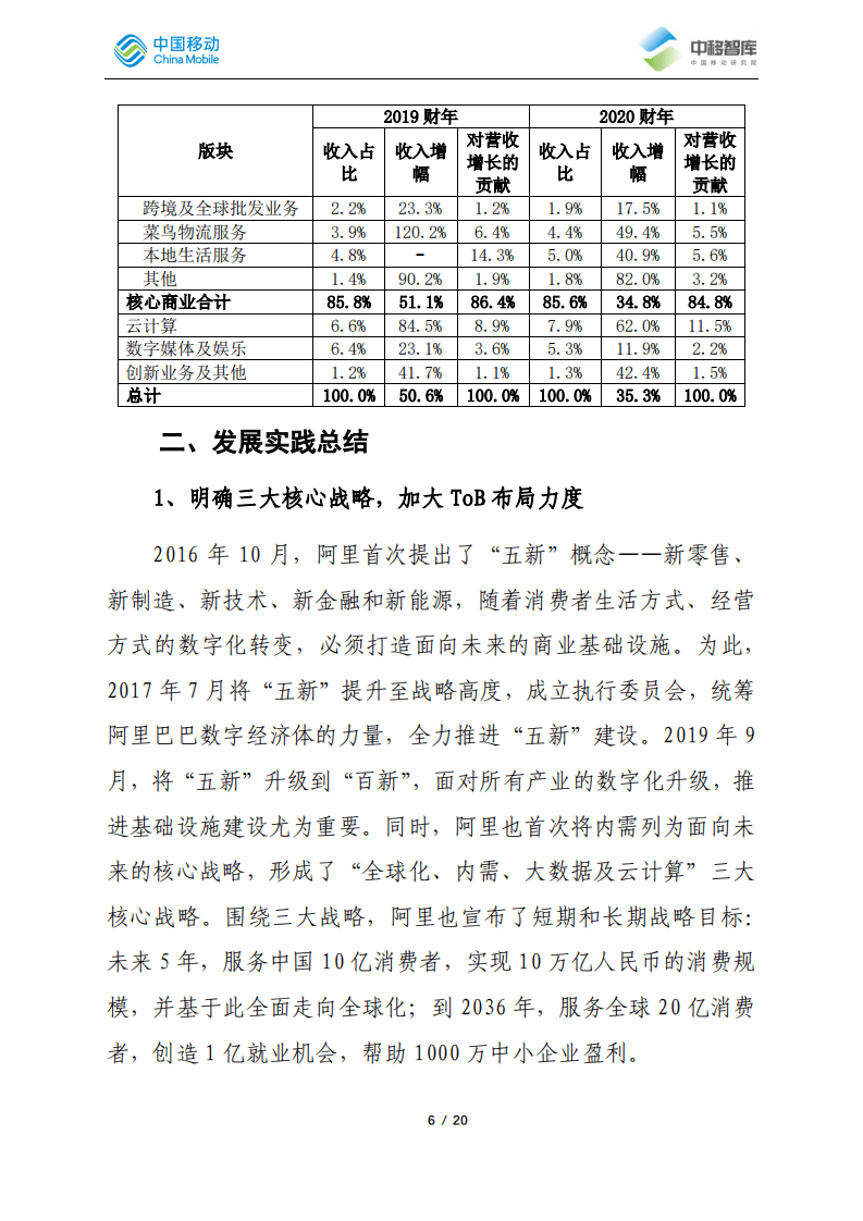 中移智库：2019-2020年阿里巴巴发展跟踪.pdf 第6页
