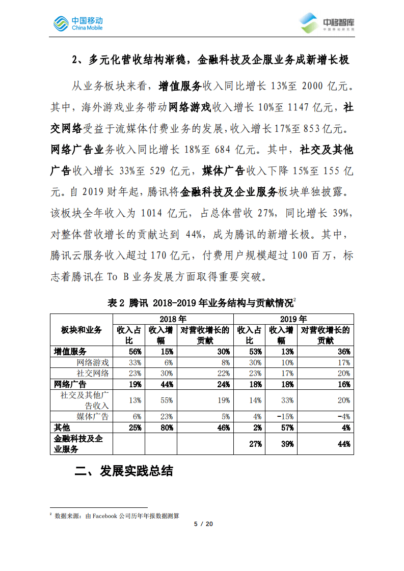 中移智库：2019-2020年腾讯发展跟踪总结报告.pdf 第5页