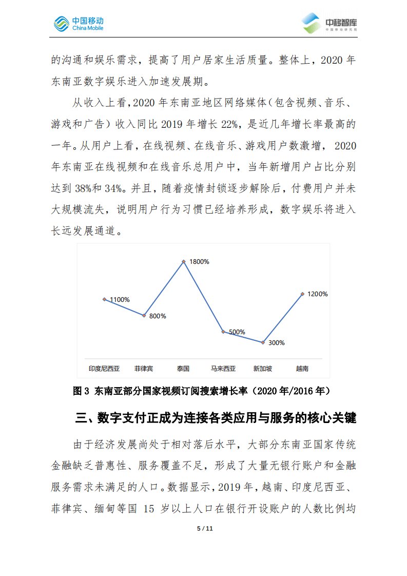 中移智库：东南亚地区数字生活发展现状及趋势分析.pdf 第5页