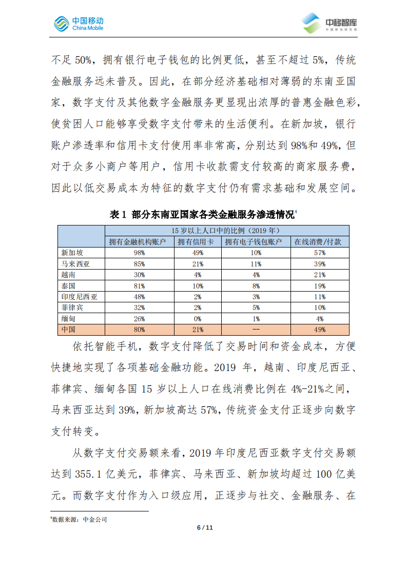 中移智库：东南亚地区数字生活发展现状及趋势分析.pdf 第6页