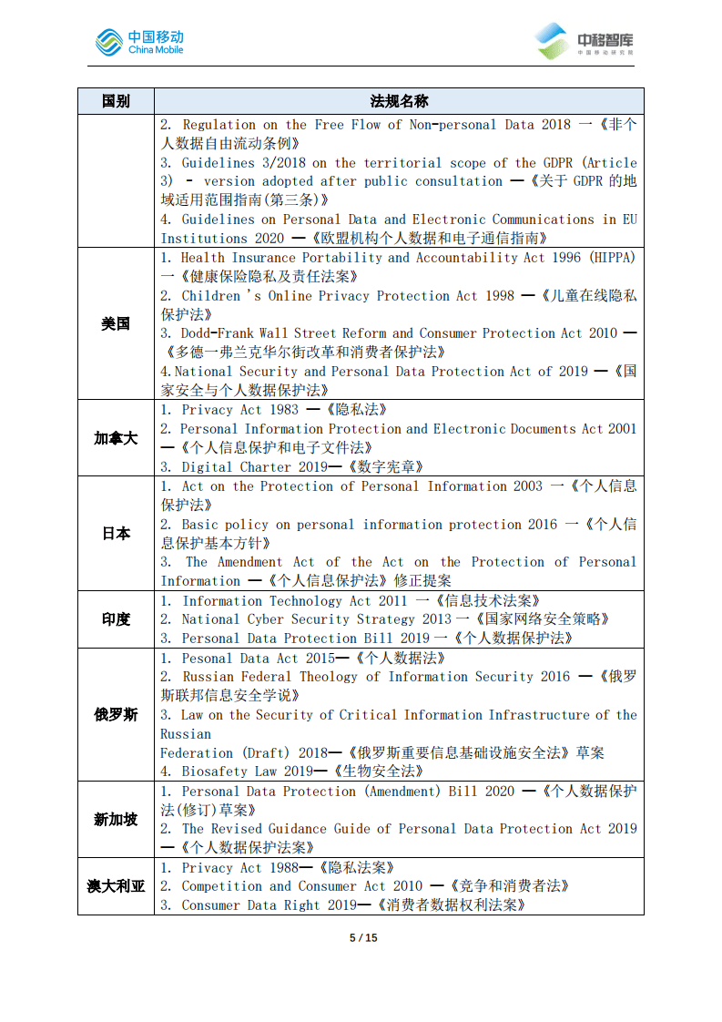中移智库：中企出海过程中应对数据安全与隐私合规风险的策略分析.pdf 第5页