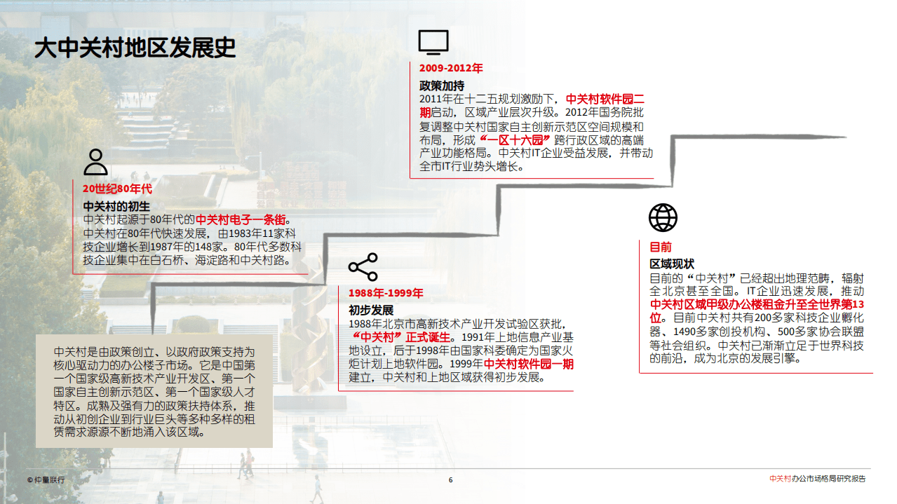 仲量联行：千帆竞渡：中关村办公市场格局研究报告.pdf 第6页