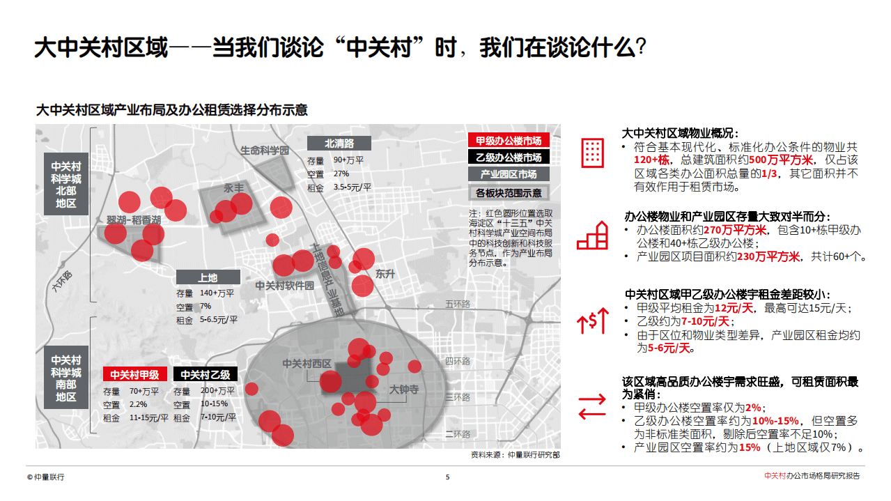 仲量联行：千帆竞渡：中关村办公市场格局研究报告.pdf 第5页