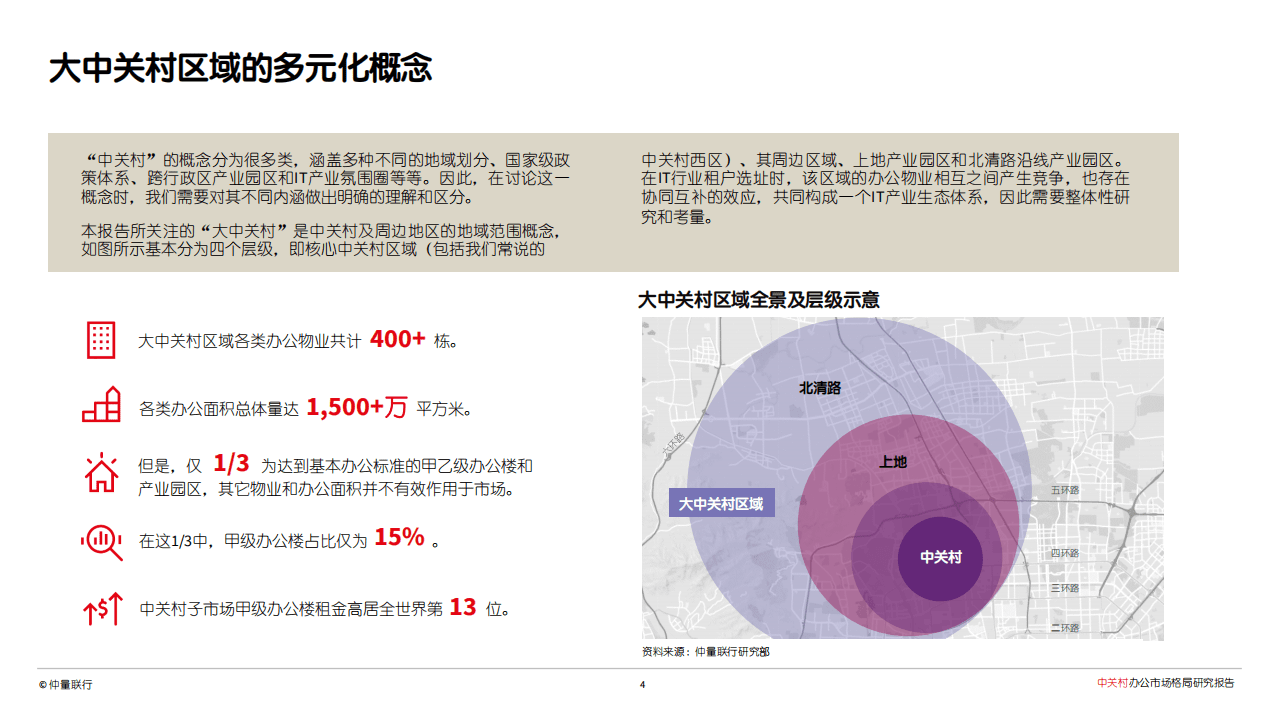 仲量联行：千帆竞渡：中关村办公市场格局研究报告.pdf 第4页