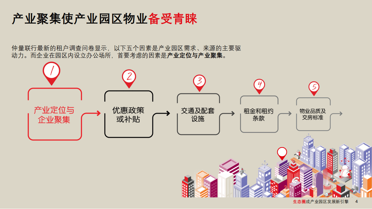 仲量联行：生态圈成产业园区发展新引擎.pdf 第4页