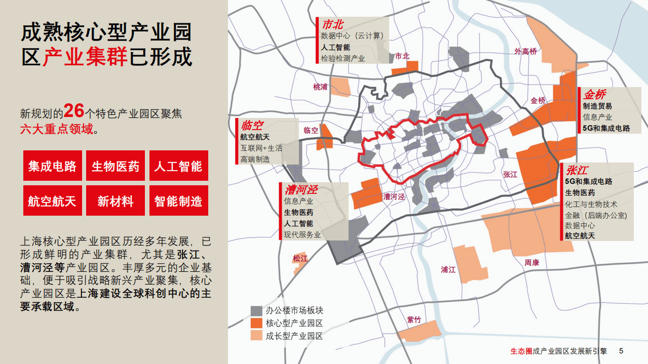 仲量联行：生态圈成产业园区发展新引擎.pdf 第5页