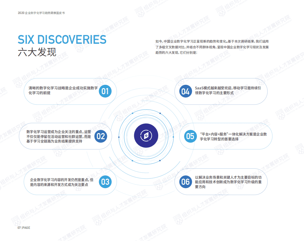 组织与人才发展研究院：2020企业数字化学习趋势洞察蓝皮书.pdf 第6页