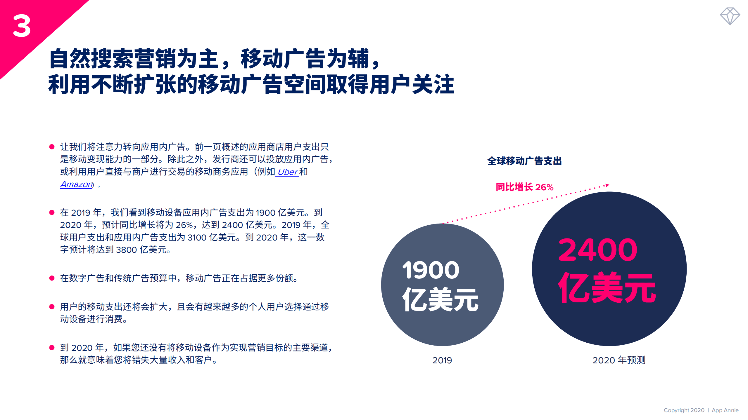 App Annie：10项举措—营销人员抢占当今移动市场的必行之路.pdf 第6页