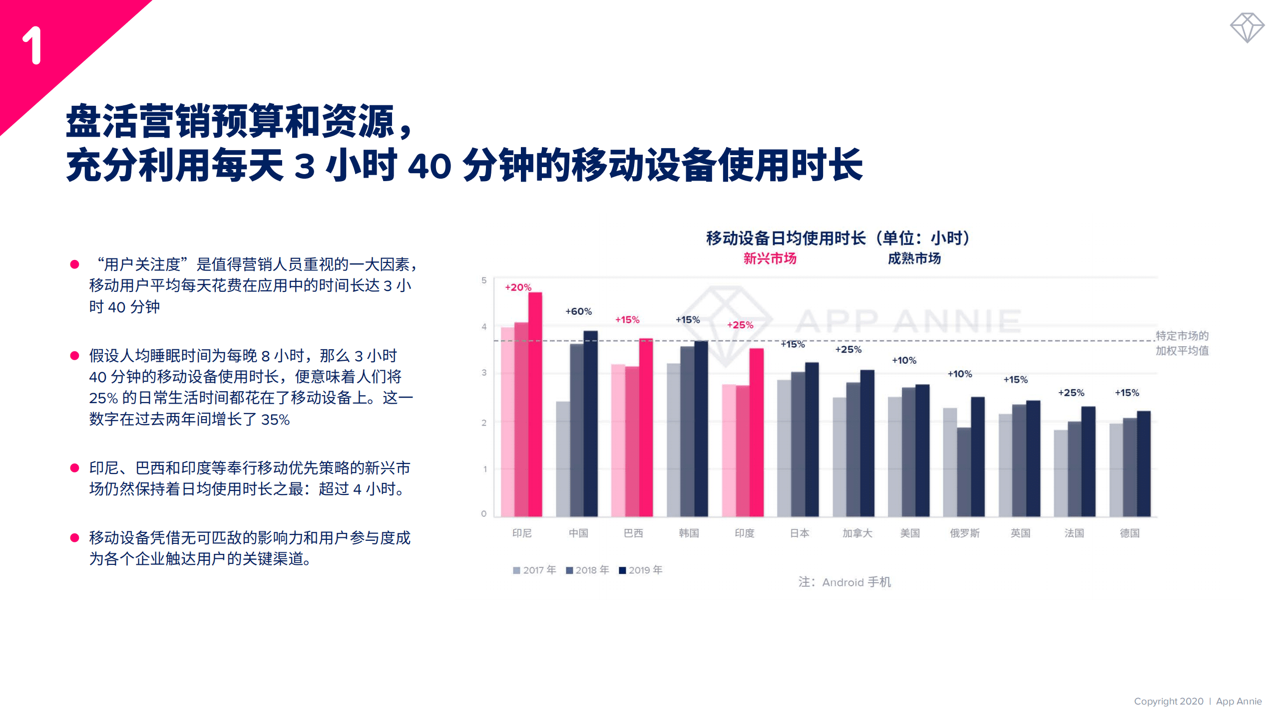 App Annie：10项举措—营销人员抢占当今移动市场的必行之路.pdf 第4页